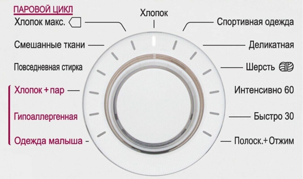 Стиральная машина LG FH0H4NDS0